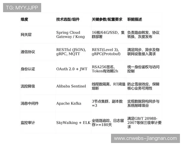 供应商协同平台上线，简化多方案集成复杂度