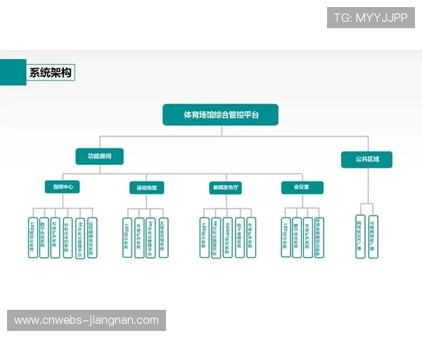服务端正从单一硬件迈向全栈集成 支撑起体育产业智慧升级需求