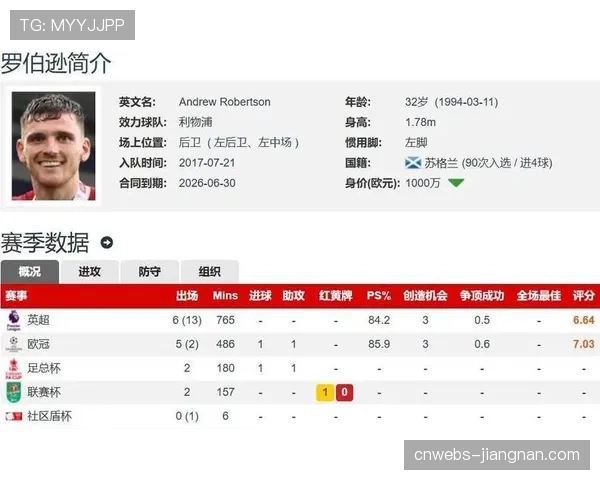 利物浦与科纳特新合同谈判-已接近达成-，罗伯逊今夏将离队